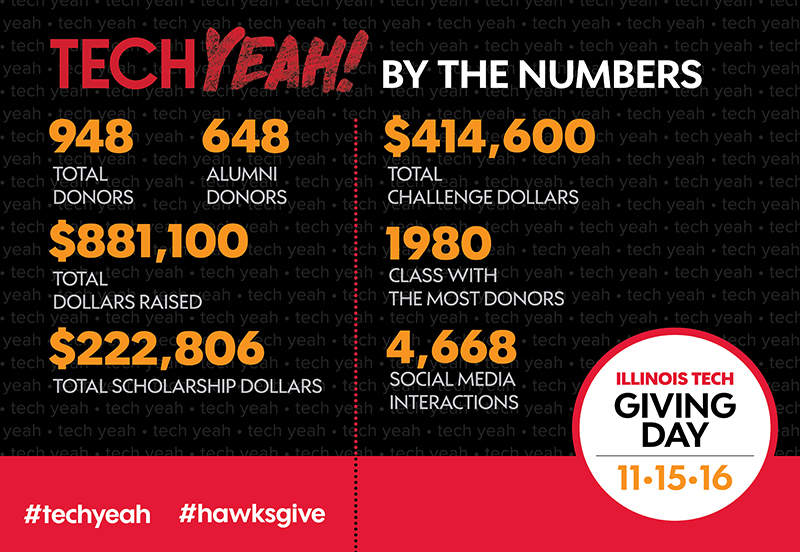 GIVING DAY 2016 INFOGRAPHIC.jpg